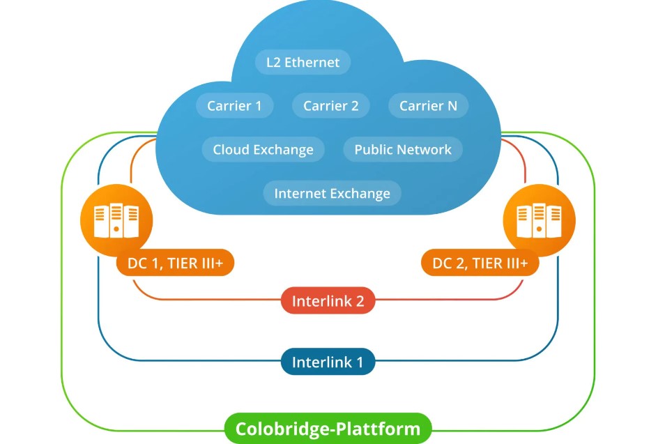 Хмарні платформи Colobridge